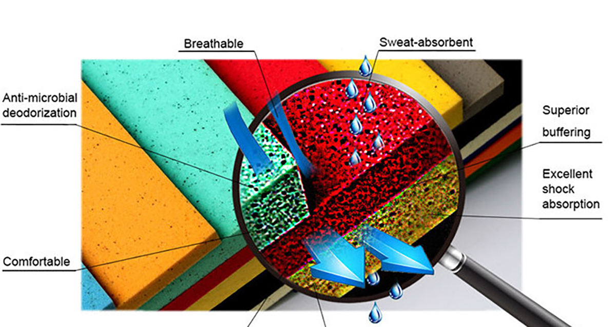 Polylite®FW40 റീബൗണ്ട് ഓപ്പൺ സെൽ PU Foam_5